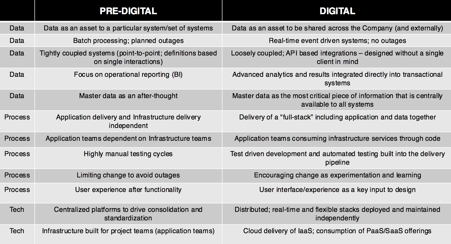 Digitization at Cargill